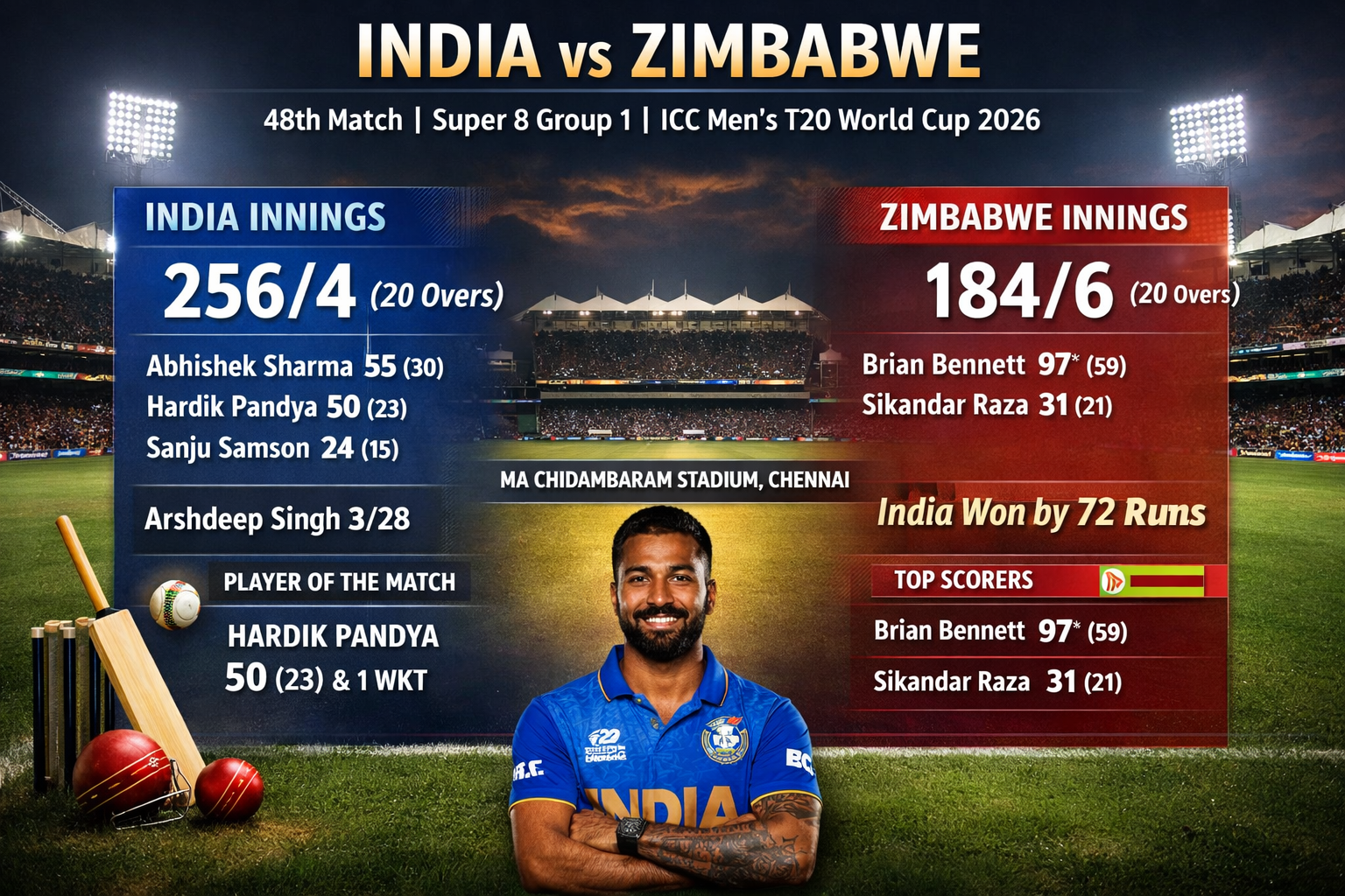 India vs Zimbabwe – Full Scorecard & Match Analysis, 48th Match, Super 8 Group 1 | ICC Men’s T20 World Cup 2026