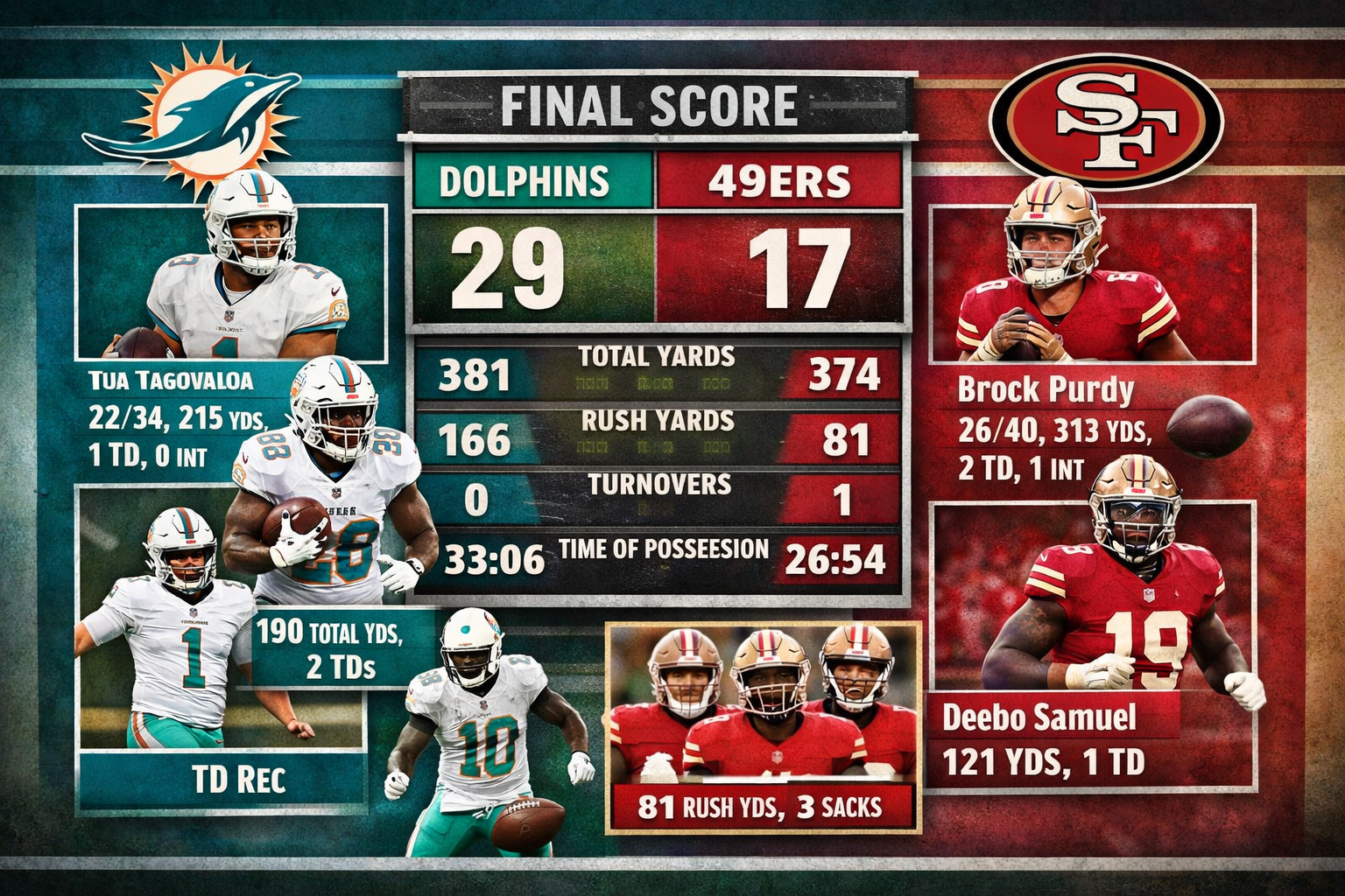 Miami Dolphins vs 49ers Match Player Stats: Complete Game Breakdown and Player Analysis